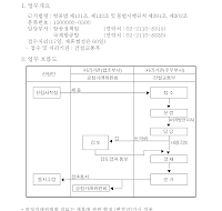 운수에 관한 협정•제휴에 관한 협정 체결(변경)인가 신청서(개정2006.8.18)